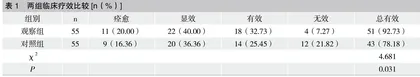 富血小板血浆治疗膝关节骨性关节炎的疗效观察