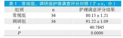 临床路径护理对子宫肌瘤患者护理满意度及健康知识掌握水平的影响