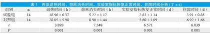 针对性的急救护理模式在小儿高热惊厥急诊护理中的效果分析