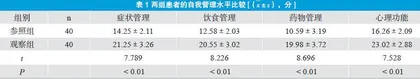 运用微信对强化期肺结核进行延续护理的效果分析