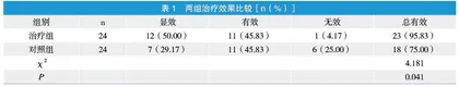 布地奈德联合特布他林雾化治疗小儿支气管肺炎的有效性分析