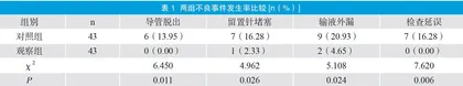 关于支助中心人性化护理的效果评价