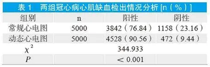 动态心电图与常规心电图诊断冠心病的比较分析 