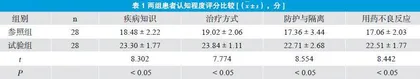 健康教育在耐药肺结核护理中的应用分析