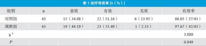 经食道超声引导下经胸小切口封堵术治疗中央型房间隔缺损的疗效