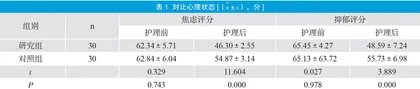 优质护理干预在老年冠心病护理中的效果观察