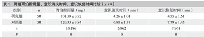 丙泊酚和芬太尼复合麻醉应用于无痛宫腔镜检查的效果分析