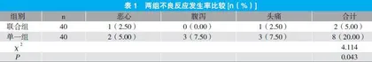 分析依折麦布联合阿托伐他汀对冠心病PCI术后患者血脂的影响