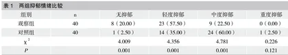 心理护理的应用对抑郁症患者自我接纳的影响