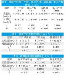 腰硬联合麻醉分娩镇痛对产程、产后并发症及新生儿结局的影响