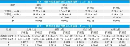 精细护理在心血管介入治疗护理中的临床效果及家属的满意度评价