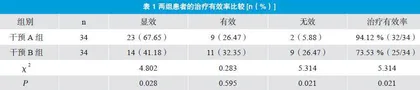基于中医养生理论的综合干预对寒湿痹阻型腰腿痛患者的疗效观察