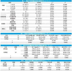 腹腔镜微创手术治疗子宫肌瘤围手术护理研究