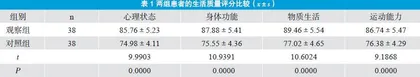 消化性溃疡并发上消化道出血老年患者护理效果的临床观察