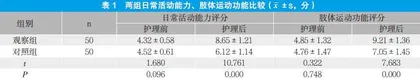 体位护理在老年中风偏瘫患者护理中的应用研究