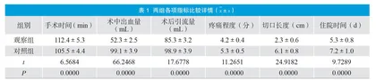 完全腔镜下甲状腺手术治疗甲状腺癌的临床疗效