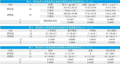 综合护理对老年女性肾盂肾炎临床效果