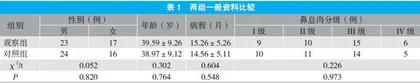 布地奈德联合鼻内镜手术对鼻窦炎-鼻息肉患者鼻黏膜结构和嗅觉功能的影响