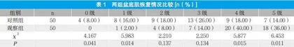 盆底肌肉锻炼配合会阴肌按摩对初产妇产后康复效果的影响