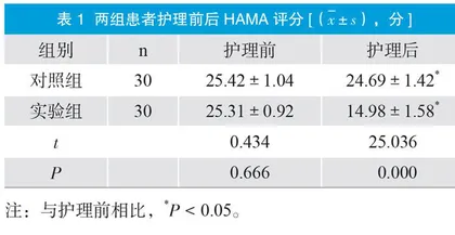 综合性护理对于减轻新型毒品滥用者焦虑情绪的作用探讨