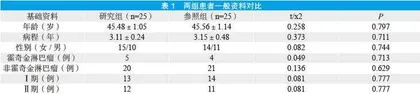 吉西他滨联合奥沙利铂(GEMOX)方案治疗弥漫大B细胞淋巴瘤的临床效果