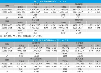 心理护理干预应用于神经外科重症患者临床护理中的效果