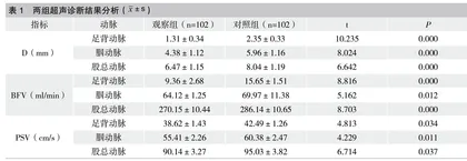 彩色多普勒超声诊断2型糖尿病足动脉血管早期病变的效能分析
