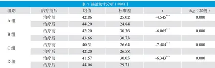 临床观察电子生物反馈结合作业治疗对脑卒中恢复期上肢肌力的影响