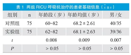实施集束化护理干预预防RICU呼吸机相关性肺炎的作用分析