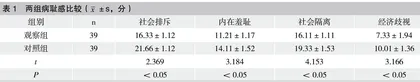 基于自我效能的护理对乳腺癌根治术患者病耻感及患肢水肿的影响分析