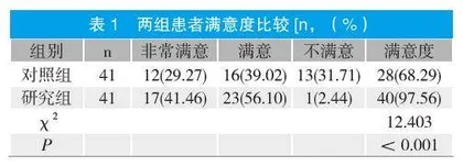经导管主动脉瓣置入术围术期的全程综合优质护理体会