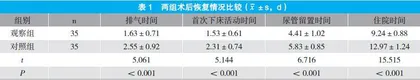 早期量化活动联合整合照护应用于肾癌根治术后患者中的效果观察