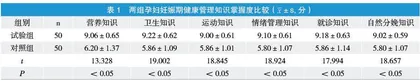 门诊产前宣教对孕妇妊娠期认知行为依从性的影响