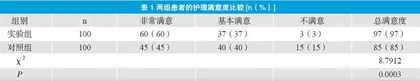人性化护理在帕金森病护理中的应用效果及对护理满意度的影响