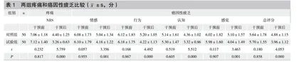 穴位按摩配合肠外营养在术后胃癌晚期患者安宁疗护中的应用效果分析