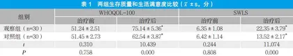 脑循环功能治疗仪治疗精神分裂症的临床效果研究