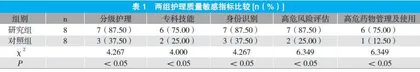 护理质量敏感指标用于心血管内科护理安全管理质量改进中的效果观察