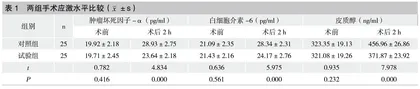 异丙酚联合氯胺酮在腹股沟疝无张力修补术中的应用效果观察