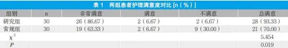 优质护理服务在门诊护理工作中的应用效果