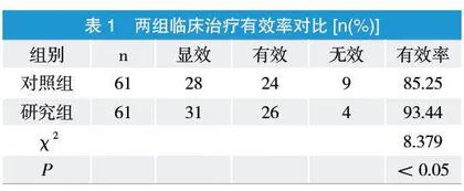牙周炎临床治疗中聚维酮碘含漱液的临床应用效果分析