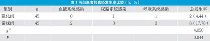 急诊重症监护室导管相关性感染中强化护理干预的临床效果
