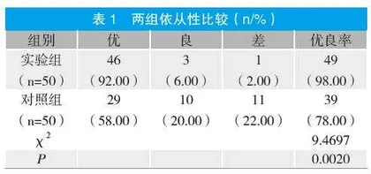 老年胃癌化疗患者实施全程分期护理对其癌因性疲乏和治疗依从性的影响