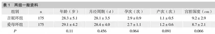 人工流产术后即时放置吉妮环与爱母环临床疗效观察