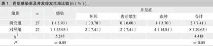 社区外伤患者清创缝合后感染的相关因素及护理干预分析 