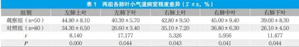 COPD患者小气道病变的CT定量评估及其与肺功能相关性研究