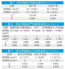 妊娠期糖尿病对妊娠结局的影响