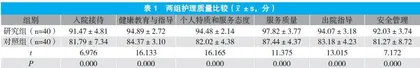急诊分诊安全管理模式在急诊护理中的应用效果观察