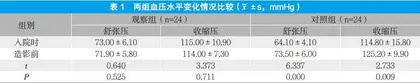强化心理护理在全脑血管造影检查患者中的应用