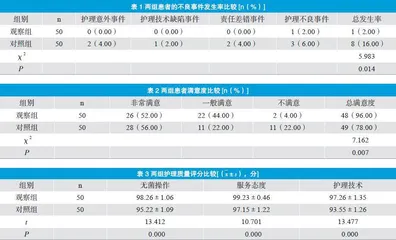 风险管理在呼吸内科护理管理中的应用研究