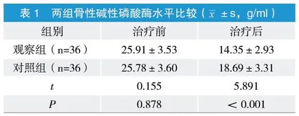 绝经前子宫切除术后出现围绝经期症状患者激素替代治疗的效果观察